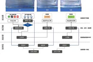 JJJ生涯出战不足300场达成5000分600帽400记三分 历史首人！